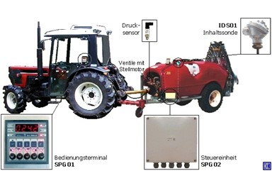 Apparecchiatura pilotaggio atomizzatori - SPG-01 / SPG-02 1++