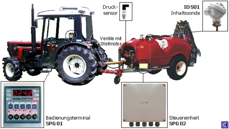 Steuerregelgerät für Sprühgeräte SPG-01 / SPG-02