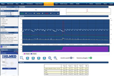 Bodenfeuchte BFS-40 1++