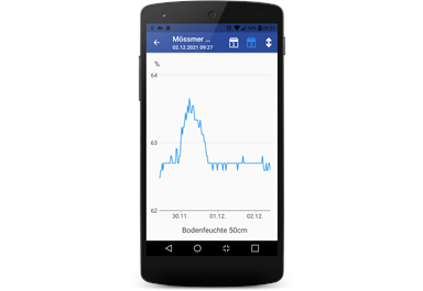 Bodenfeuchte BFS-40 1++